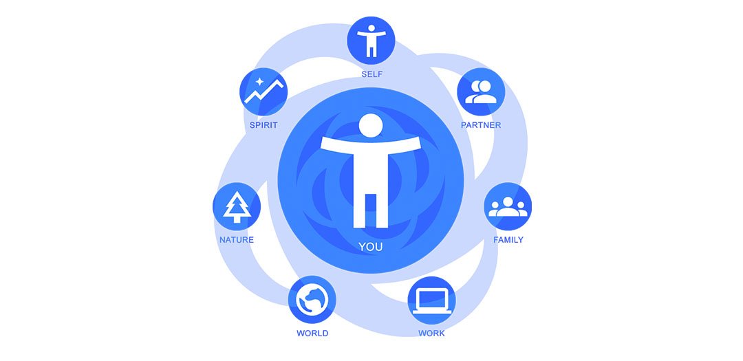 The Magic of Relationship Coaching